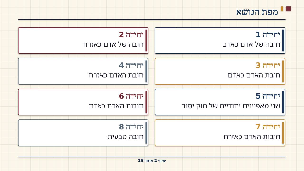 שקף 2: מפת הנושא