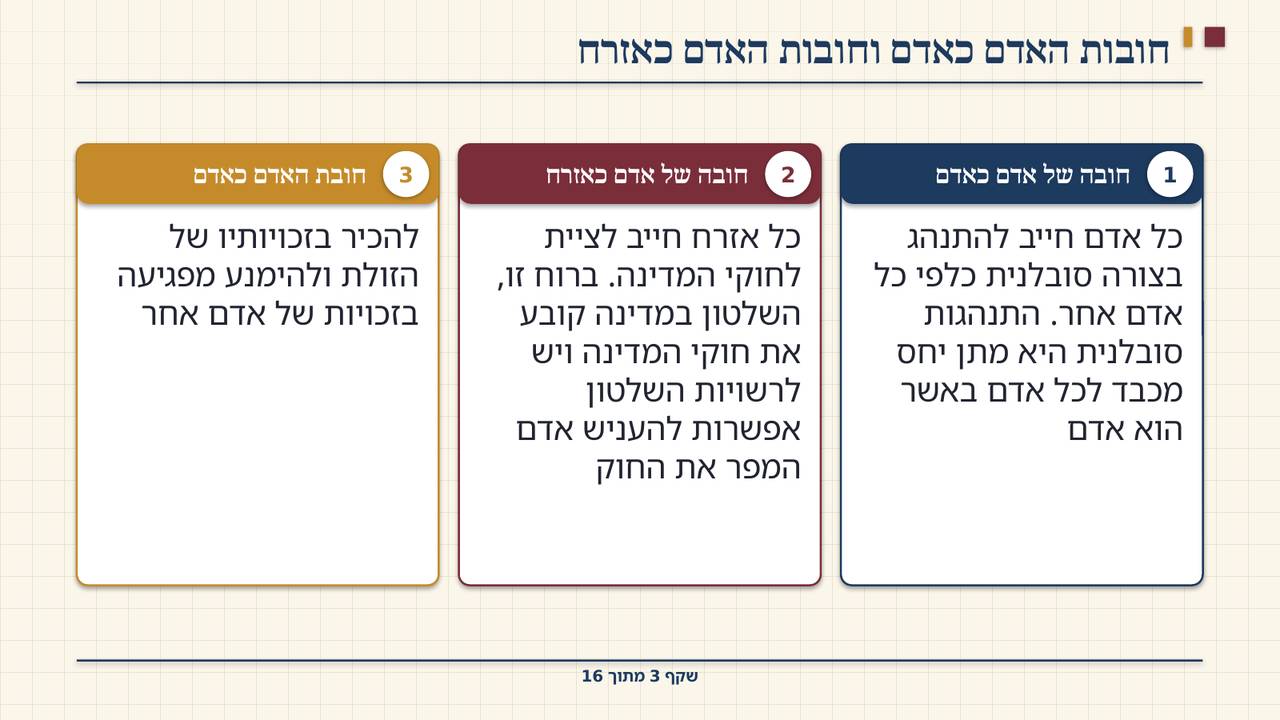 שקף 3: חובות האדם כאדם וחובות האדם כאזרח