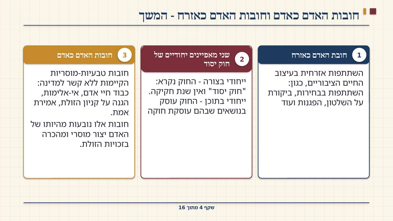 שקף 4: חובות האדם כאדם וחובות האדם כאזרח - המשך