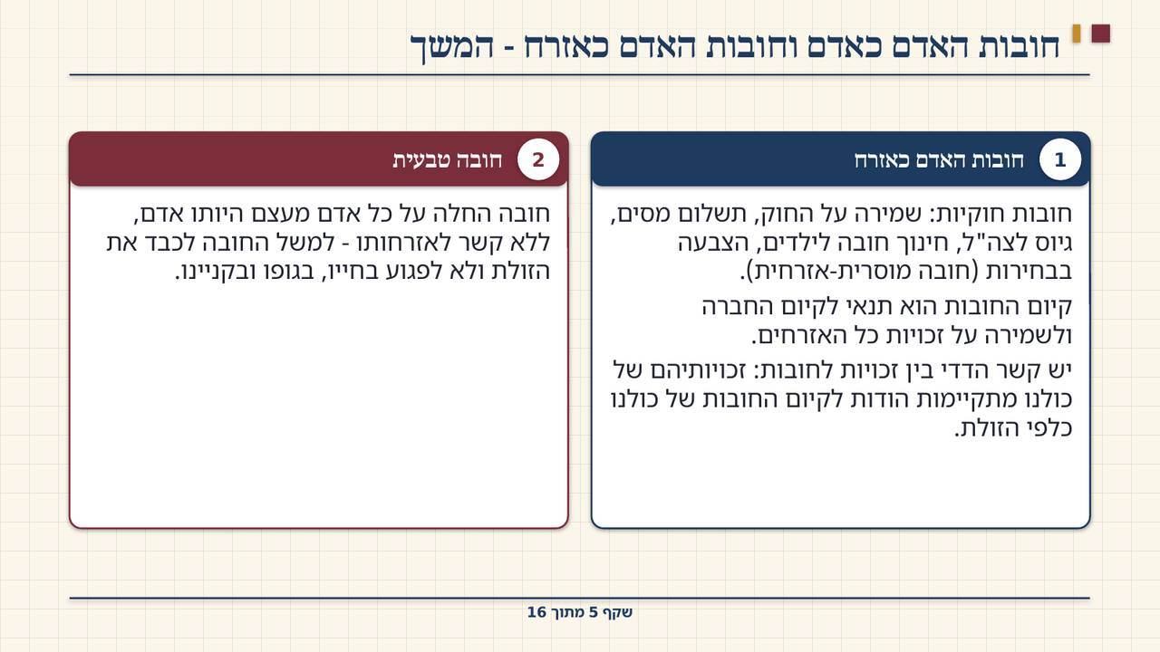 שקף 5: חובות האדם כאדם וחובות האדם כאזרח - המשך