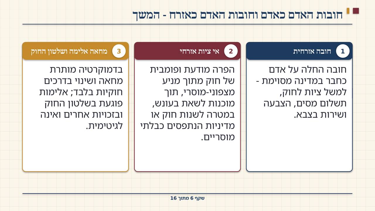 שקף 6: חובות האדם כאדם וחובות האדם כאזרח - המשך