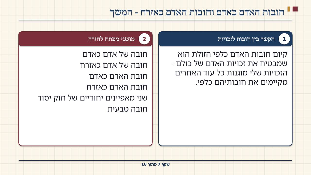 שקף 7: חובות האדם כאדם וחובות האדם כאזרח - המשך