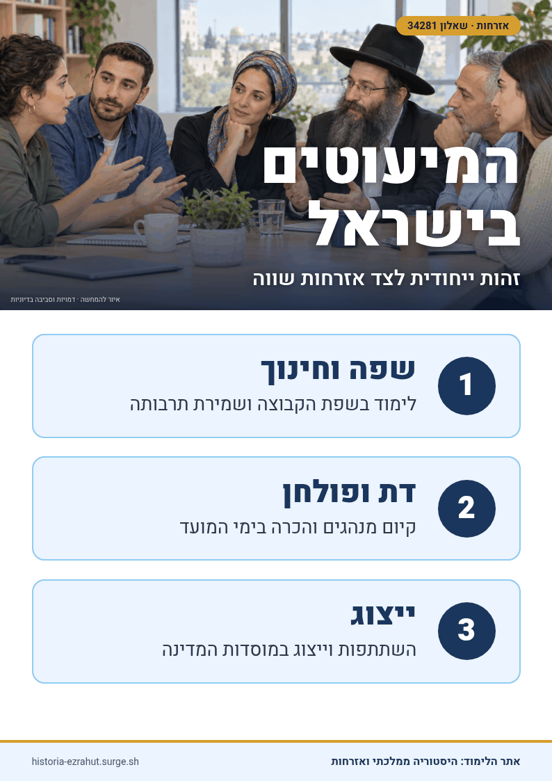 שלט לימוד: המיעוטים בישראל