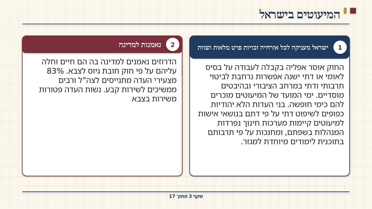 שקף 3: המיעוטים בישראל