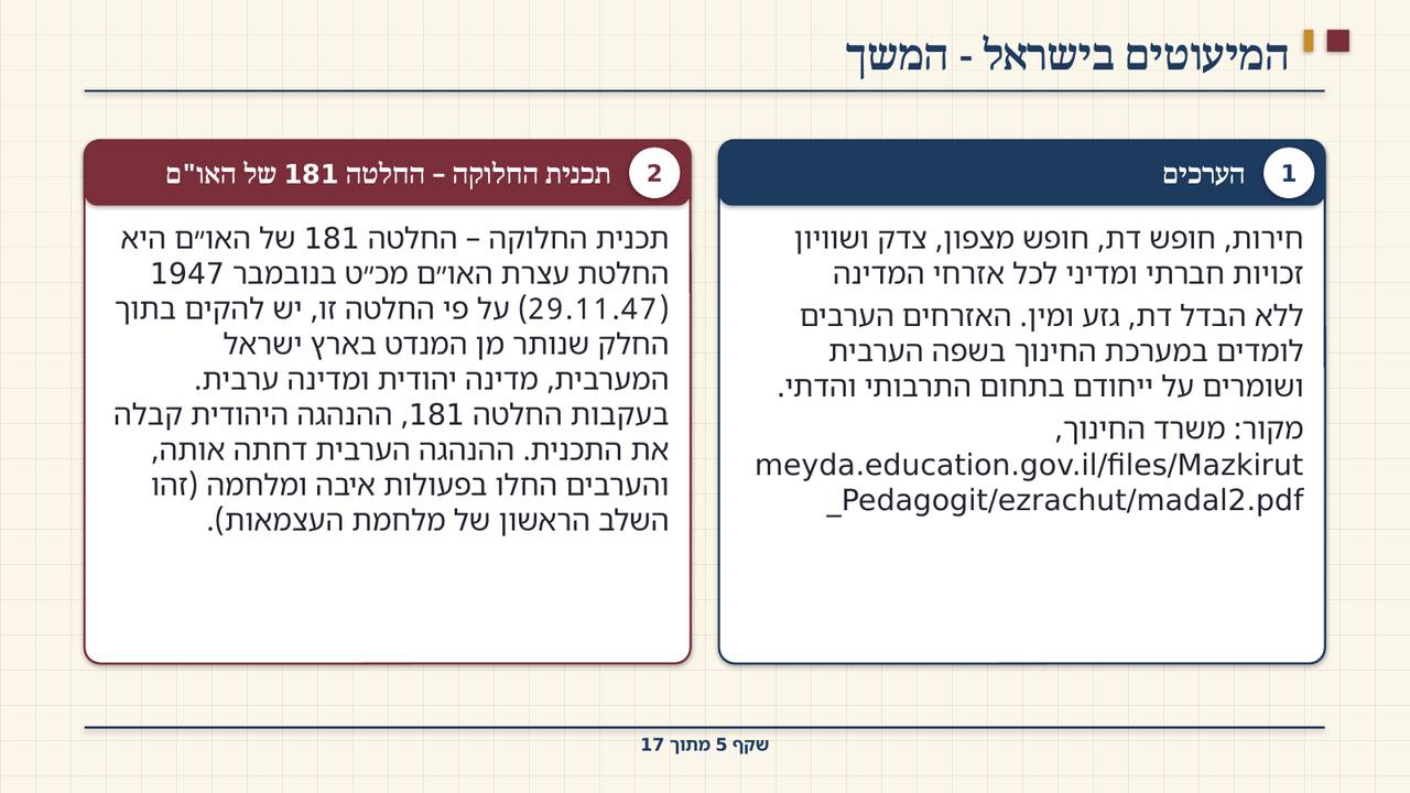 שקף 5: המיעוטים בישראל - המשך