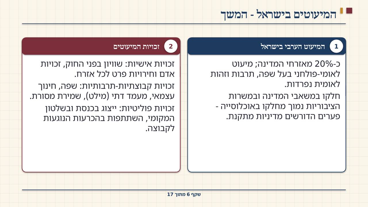 שקף 6: המיעוטים בישראל - המשך