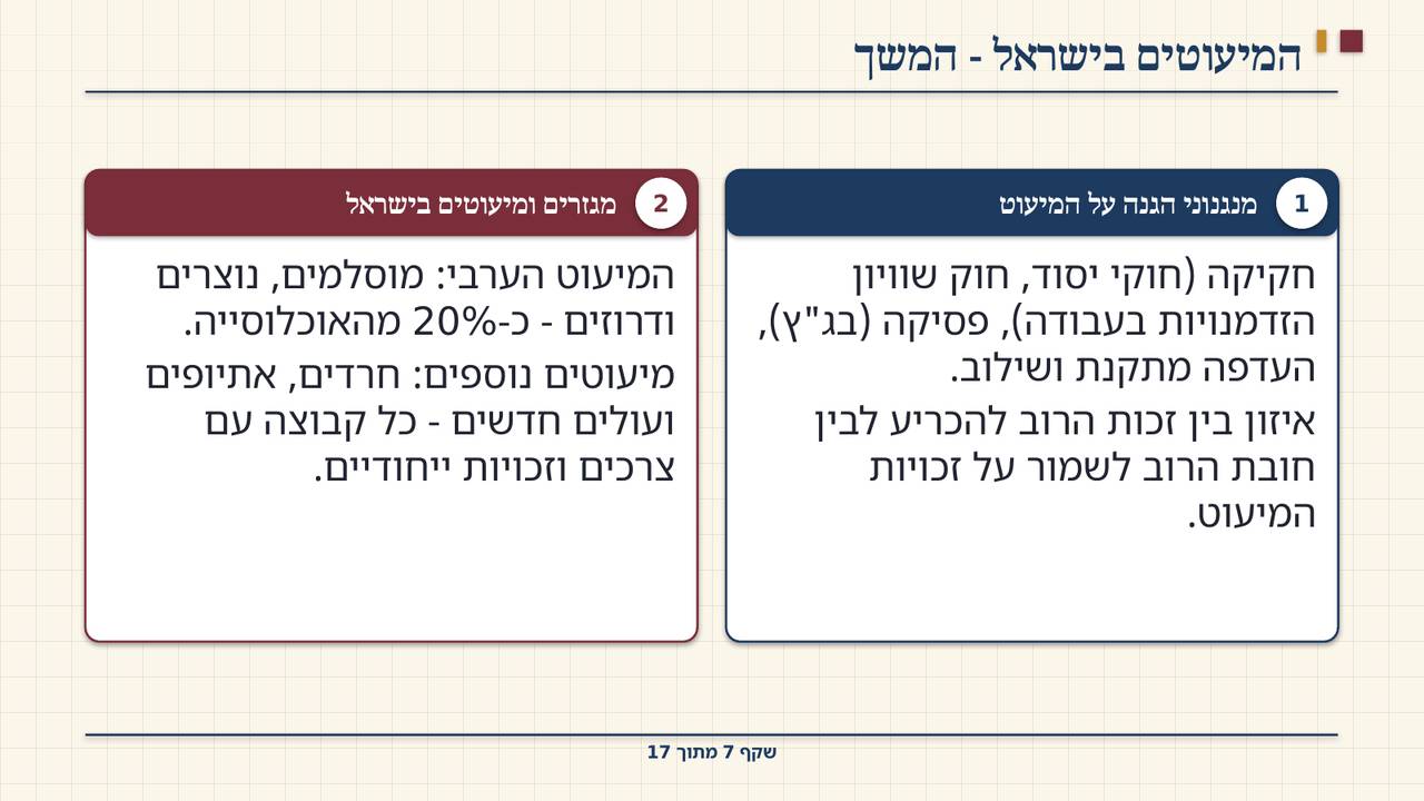 שקף 7: המיעוטים בישראל - המשך