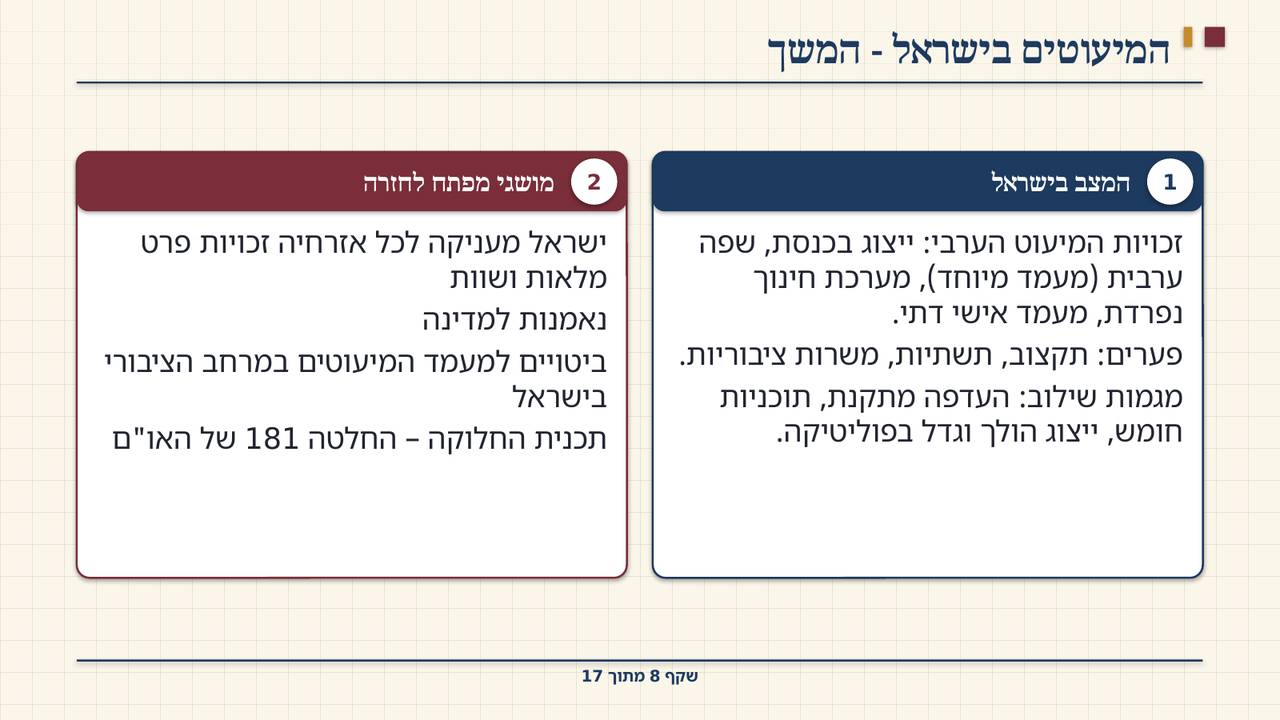 שקף 8: המיעוטים בישראל - המשך