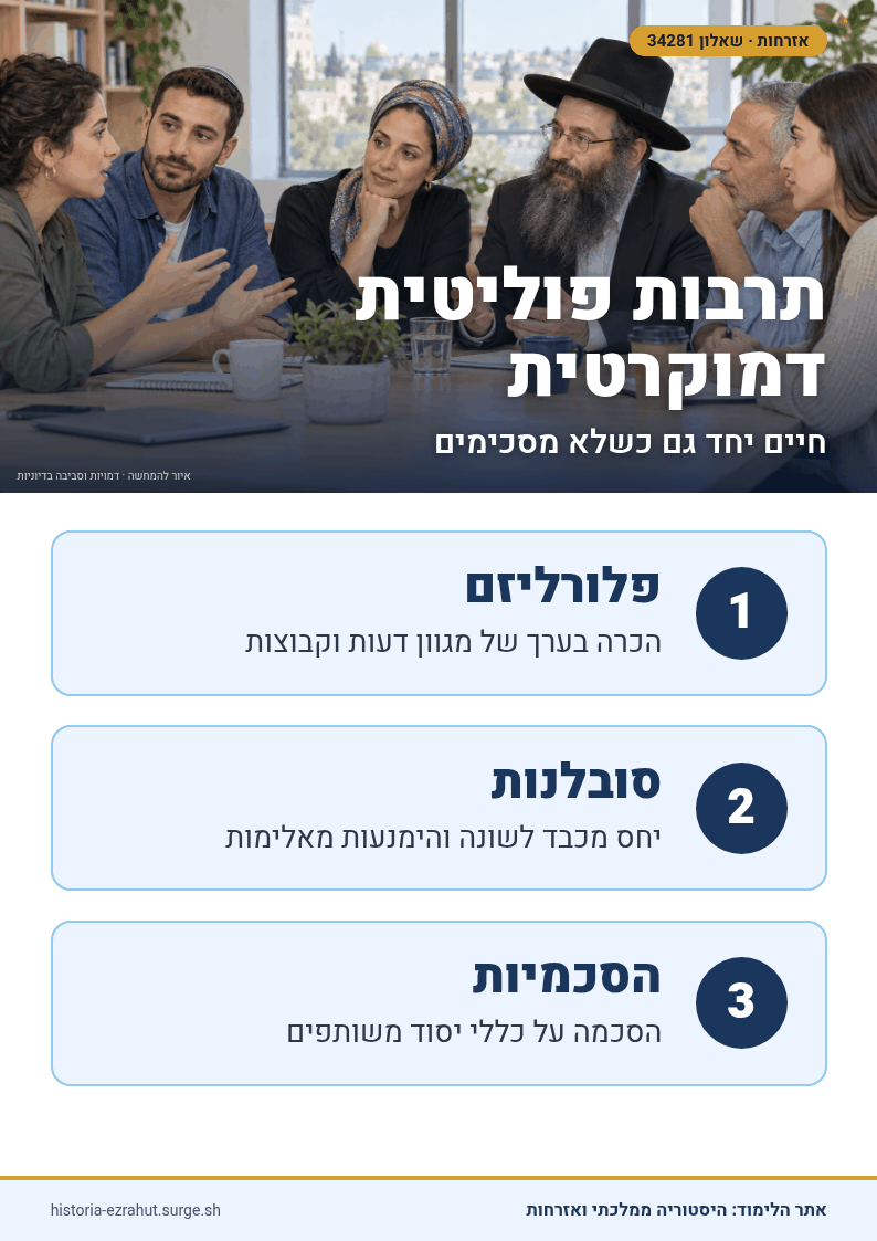 שלט לימוד: תרבות פוליטית דמוקרטית