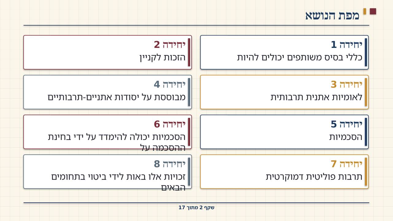 שקף 2: מפת הנושא