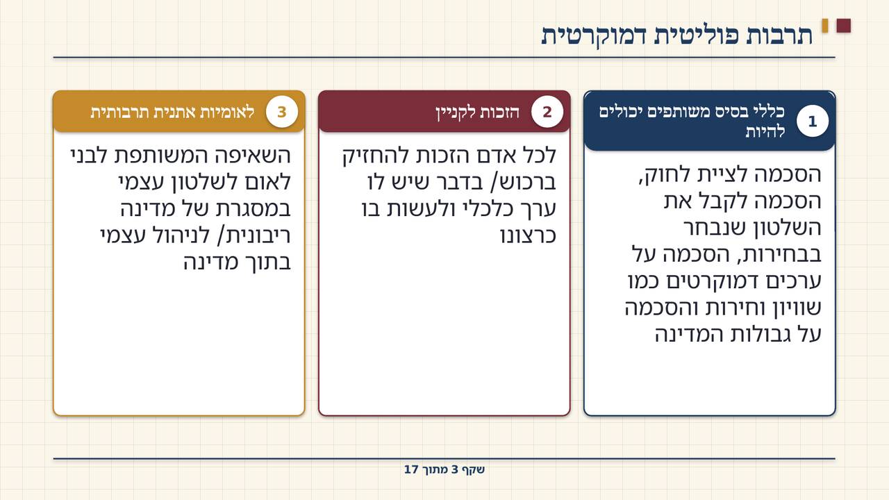 שקף 3: תרבות פוליטית דמוקרטית