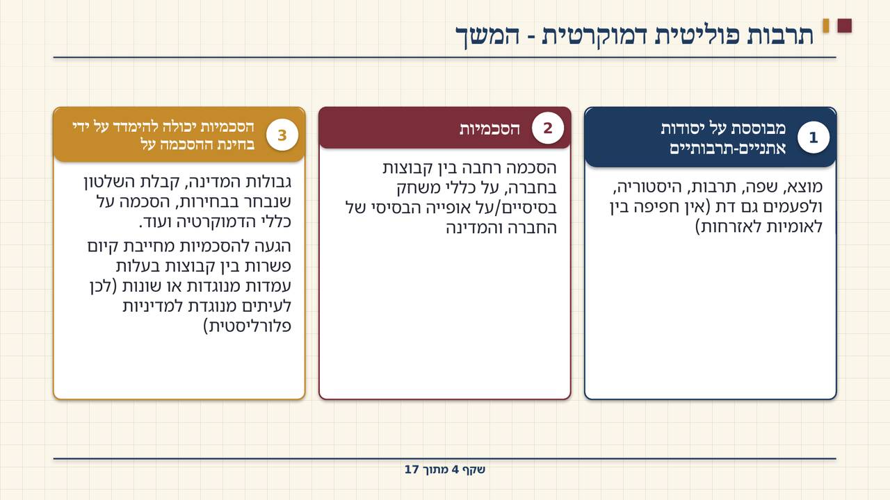 שקף 4: תרבות פוליטית דמוקרטית - המשך