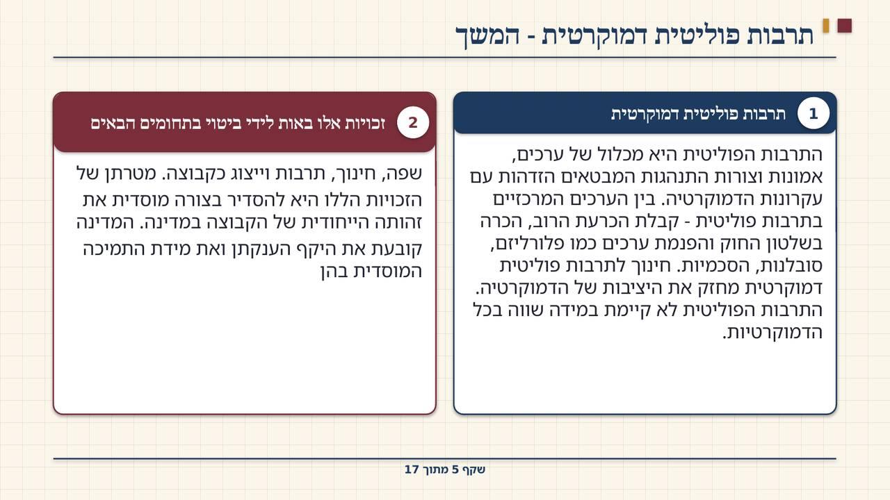 שקף 5: תרבות פוליטית דמוקרטית - המשך