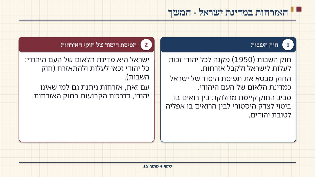 שקף 4: האזרחות במדינת ישראל - המשך