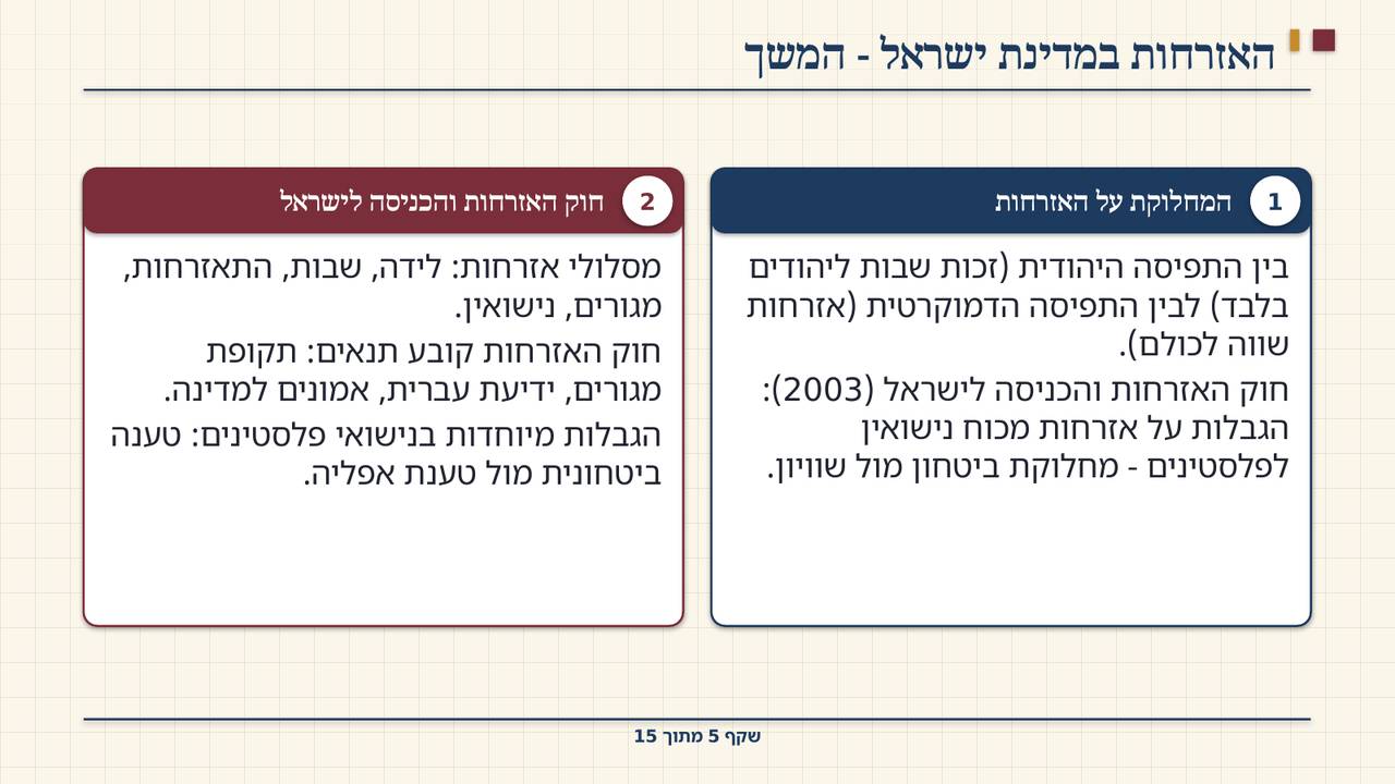 שקף 5: האזרחות במדינת ישראל - המשך