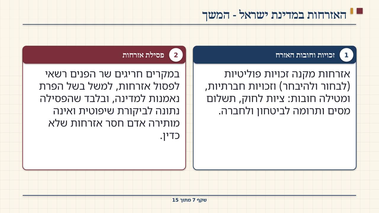 שקף 7: האזרחות במדינת ישראל - המשך