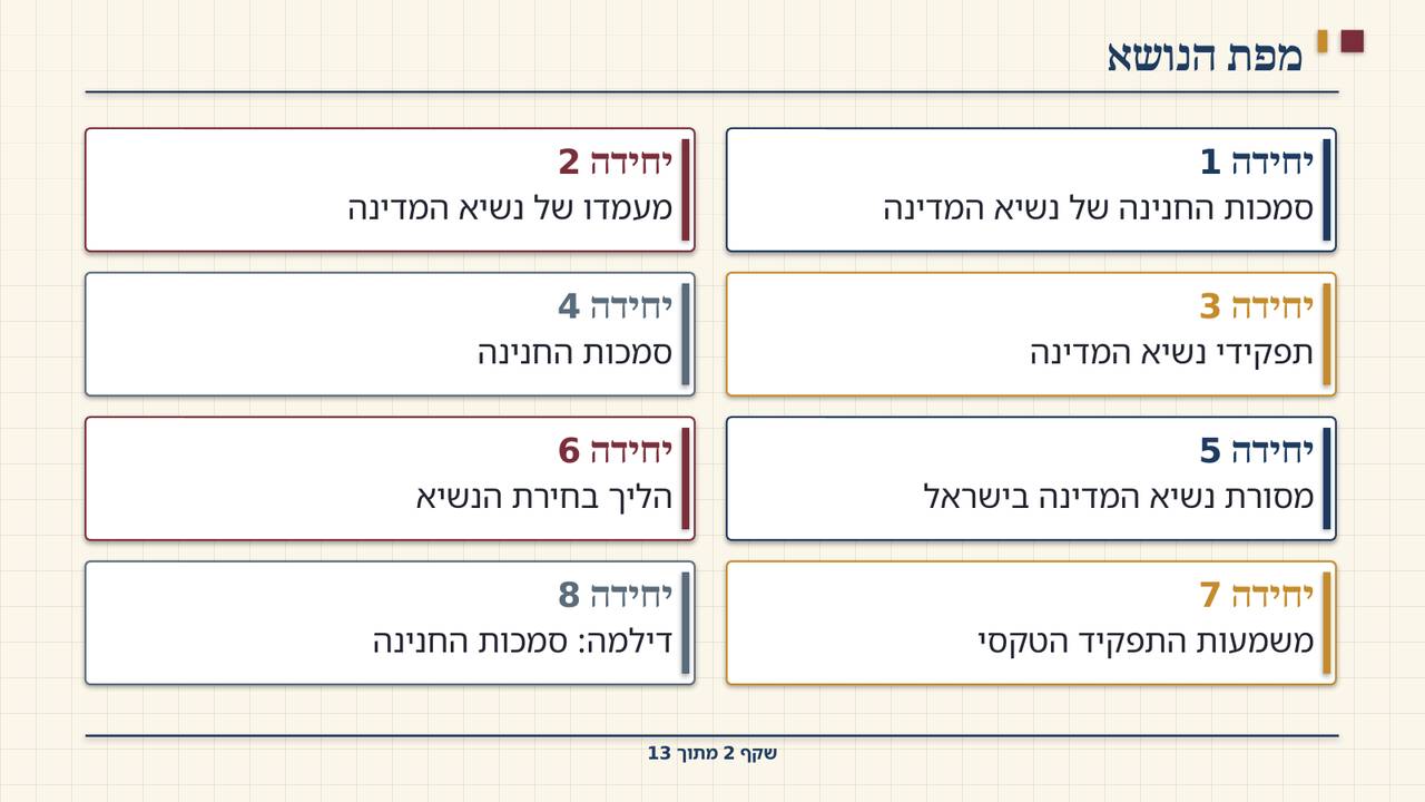 שקף 2: מפת הנושא