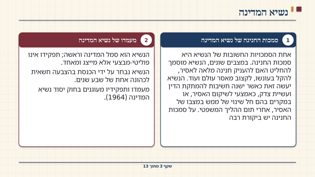 שקף 3: נשיא המדינה