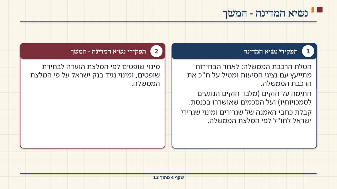 שקף 4: נשיא המדינה - המשך