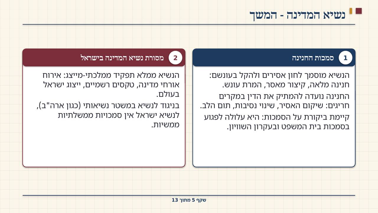שקף 5: נשיא המדינה - המשך