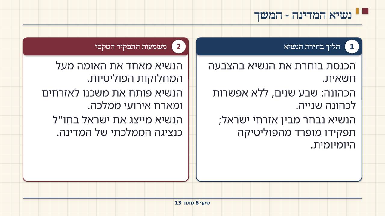 שקף 6: נשיא המדינה - המשך