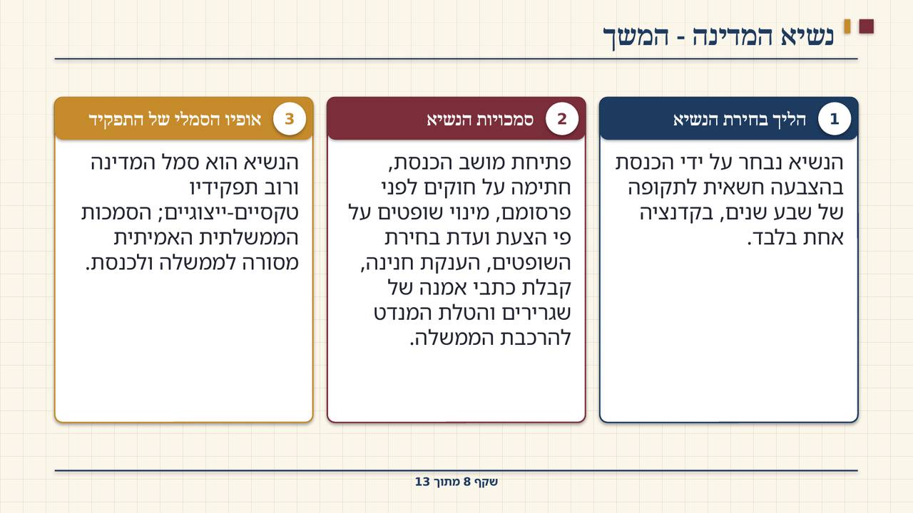 שקף 8: נשיא המדינה - המשך