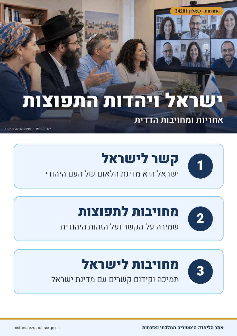שלט לימוד: מדינת ישראל והעם היהודי בתפוצות