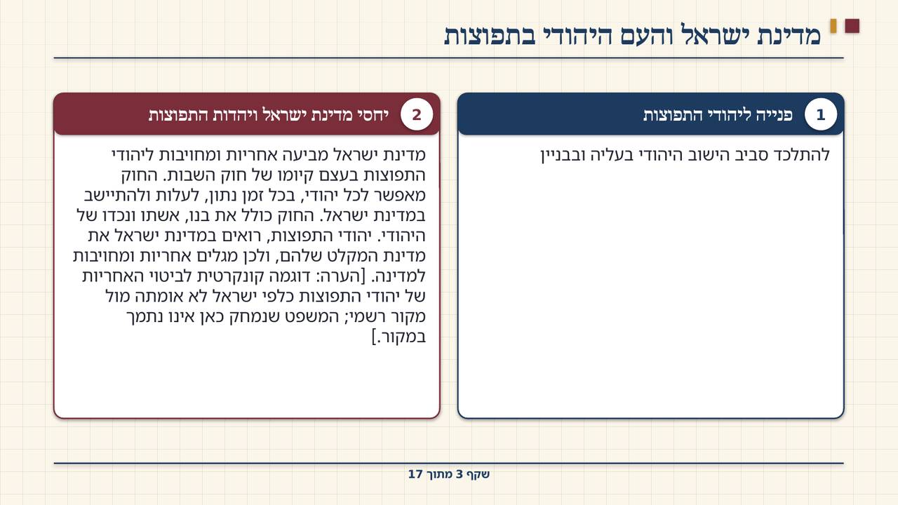 שקף 3: מדינת ישראל והעם היהודי בתפוצות