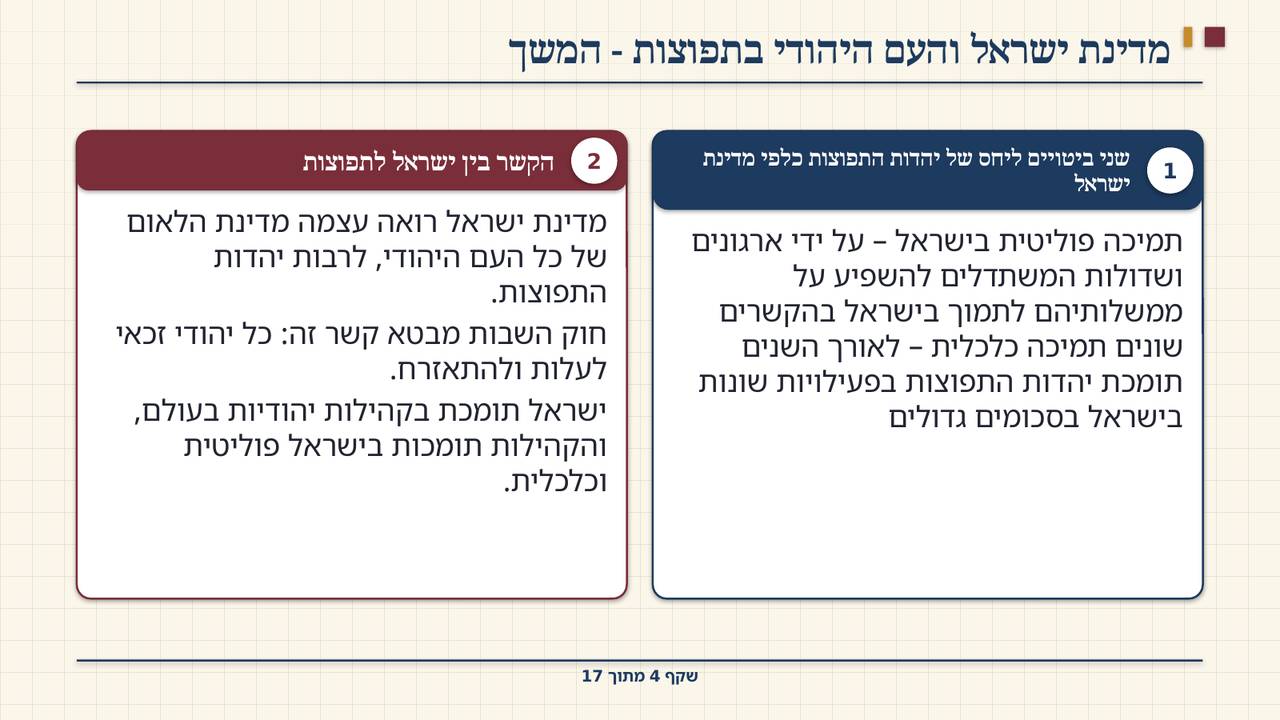 שקף 4: מדינת ישראל והעם היהודי בתפוצות - המשך