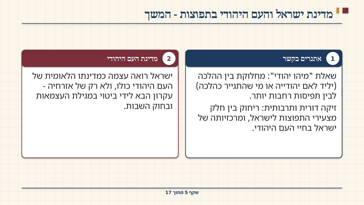 שקף 5: מדינת ישראל והעם היהודי בתפוצות - המשך