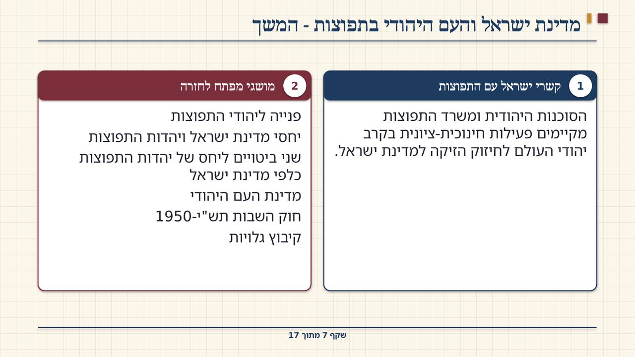 שקף 7: מדינת ישראל והעם היהודי בתפוצות - המשך