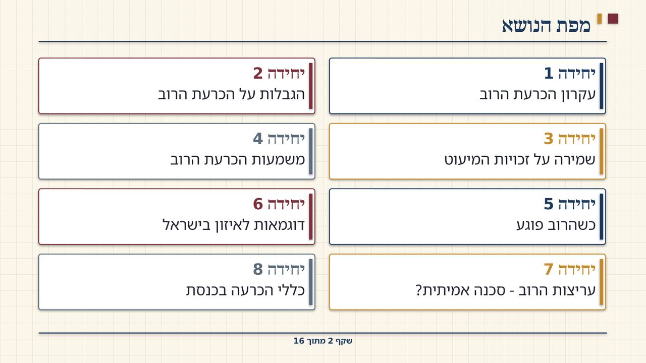 שקף 2: מפת הנושא