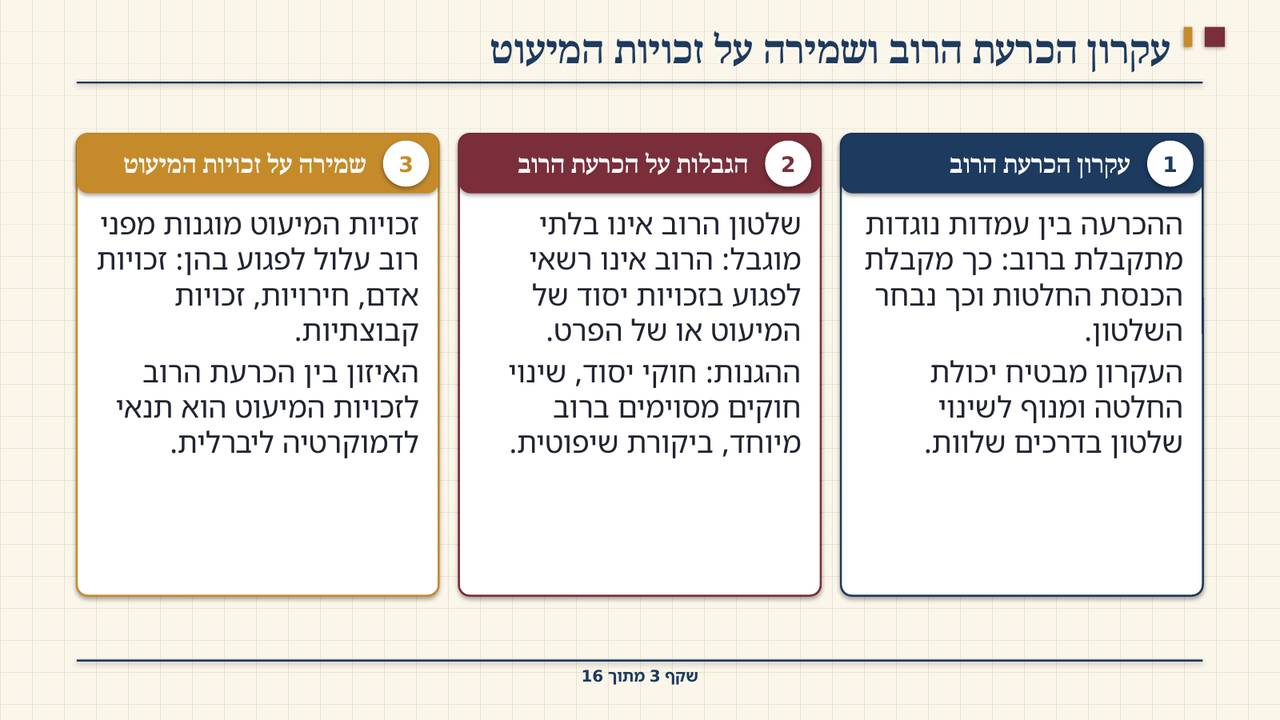 שקף 3: עקרון הכרעת הרוב ושמירה על זכויות המיעוט