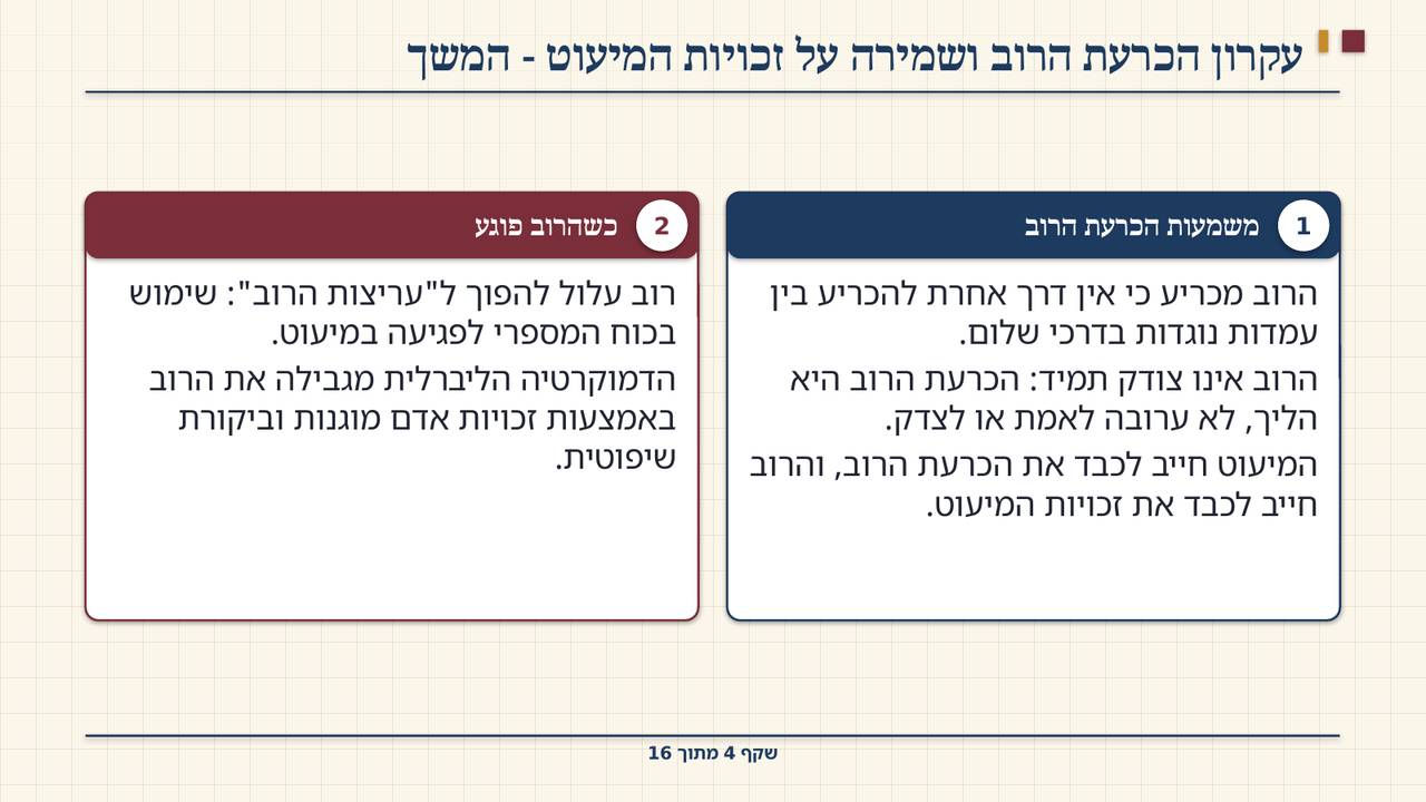 שקף 4: עקרון הכרעת הרוב ושמירה על זכויות המיעוט - המשך