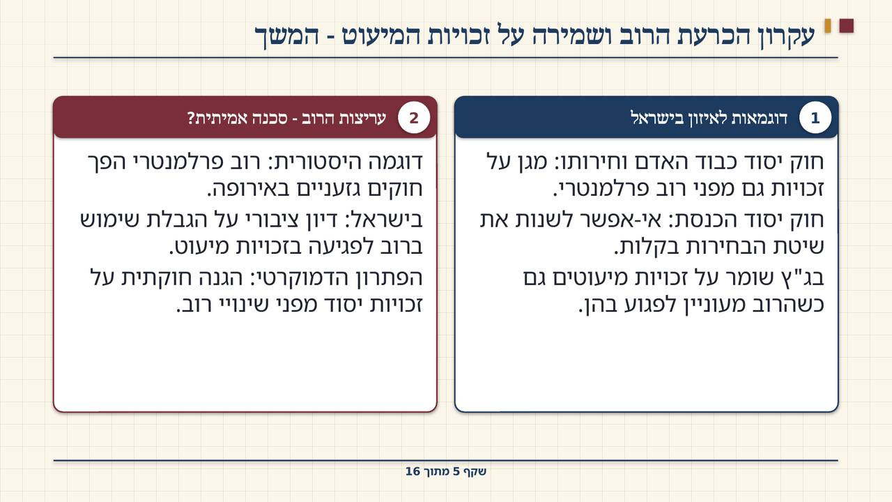 שקף 5: עקרון הכרעת הרוב ושמירה על זכויות המיעוט - המשך