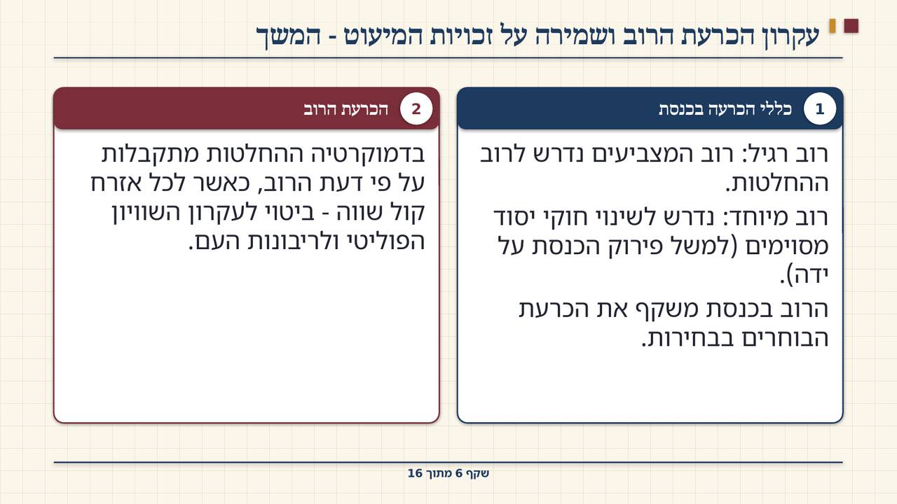 שקף 6: עקרון הכרעת הרוב ושמירה על זכויות המיעוט - המשך