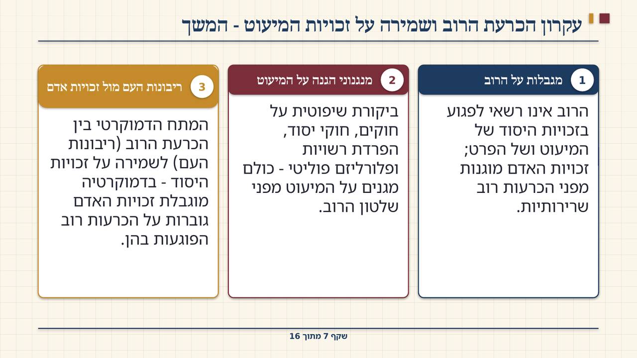שקף 7: עקרון הכרעת הרוב ושמירה על זכויות המיעוט - המשך