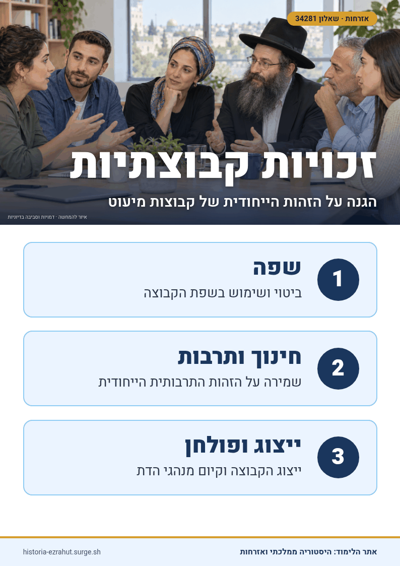 שלט לימוד: זכויות קבוצתיות