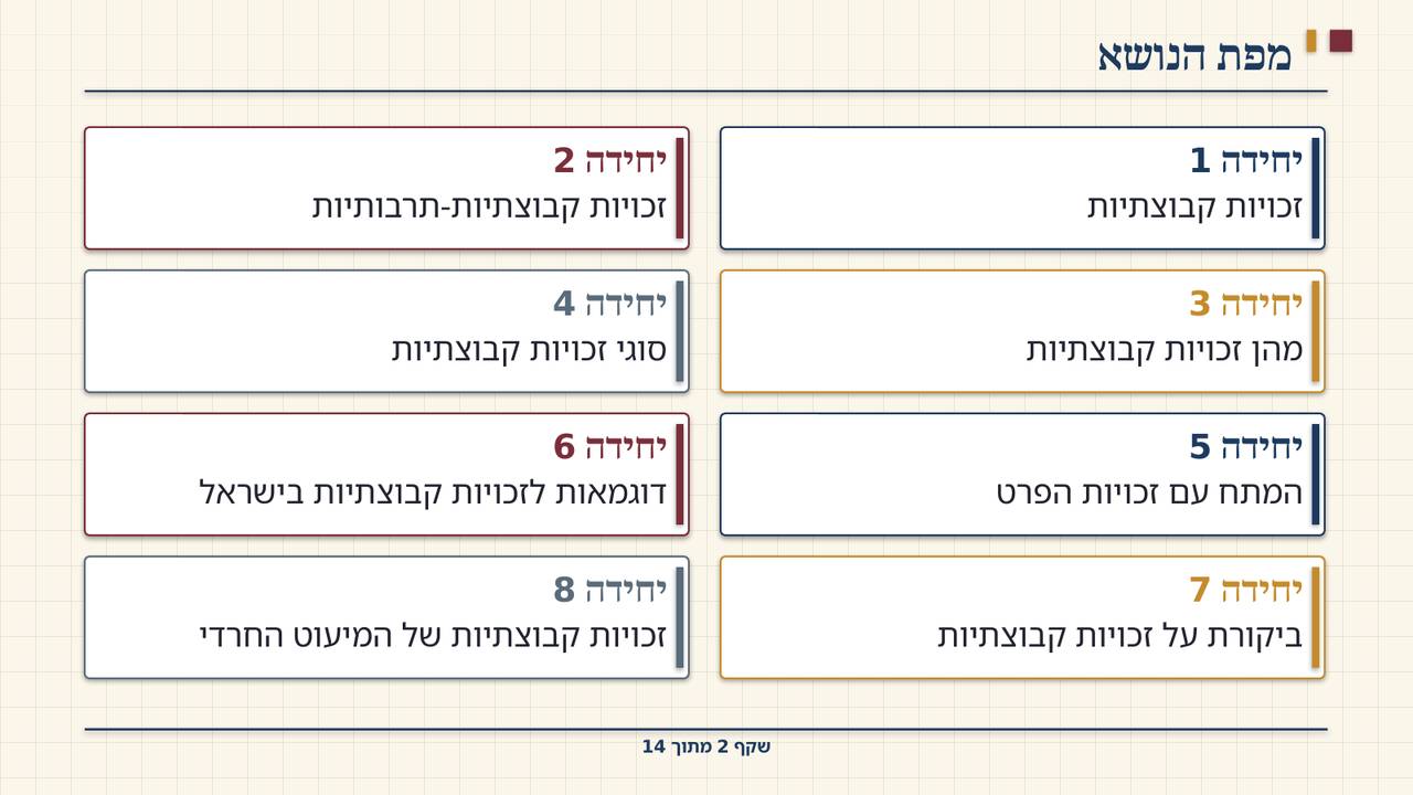 שקף 2: מפת הנושא