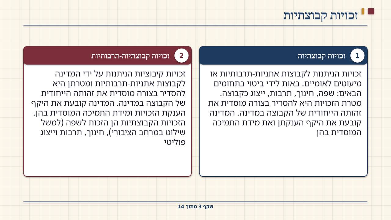 שקף 3: זכויות קבוצתיות