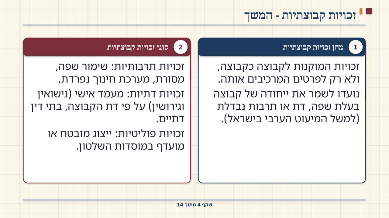 שקף 4: זכויות קבוצתיות - המשך