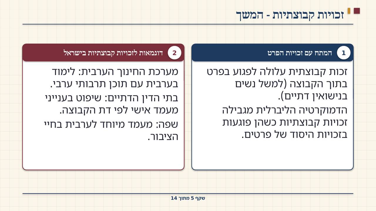 שקף 5: זכויות קבוצתיות - המשך