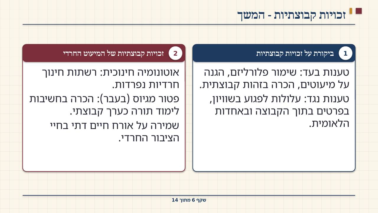 שקף 6: זכויות קבוצתיות - המשך