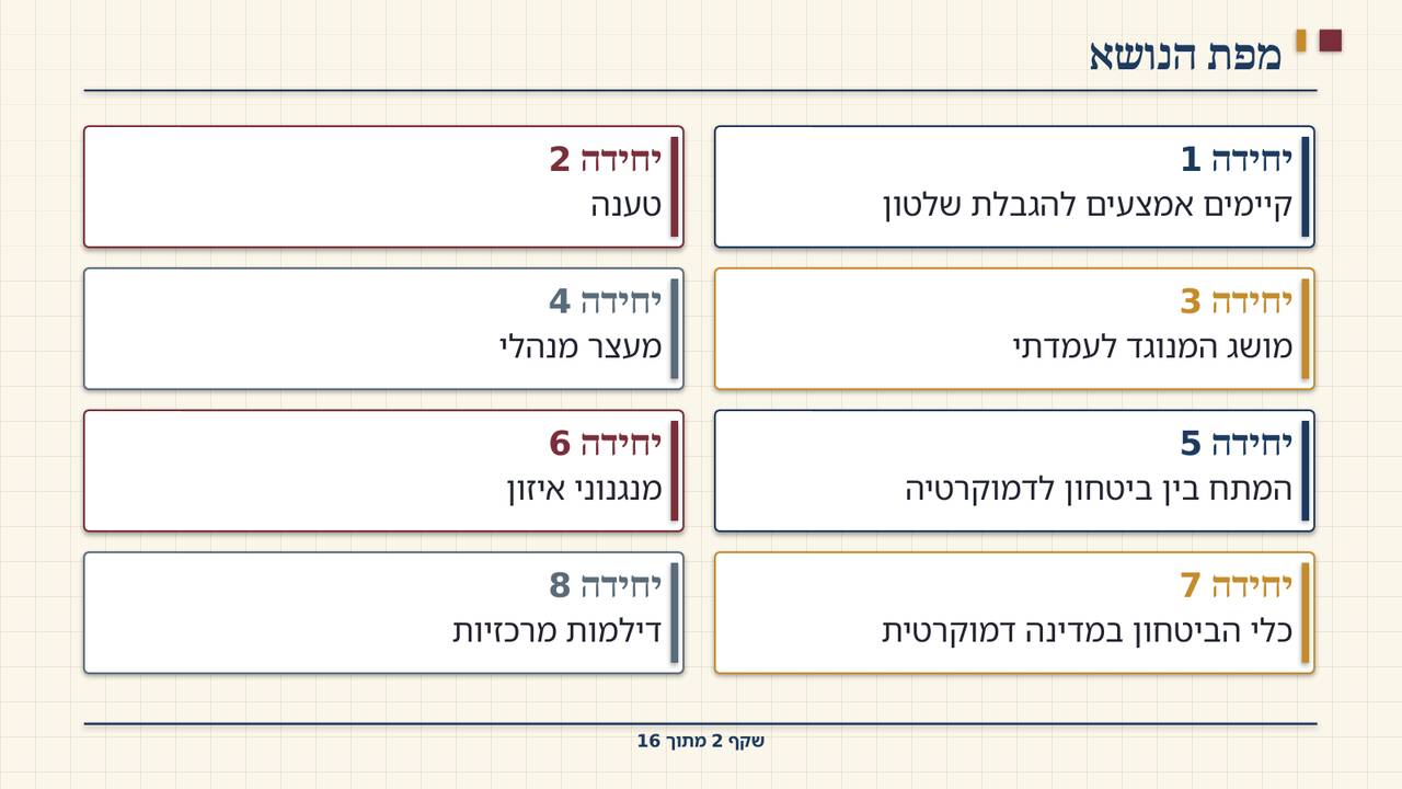 שקף 2: מפת הנושא
