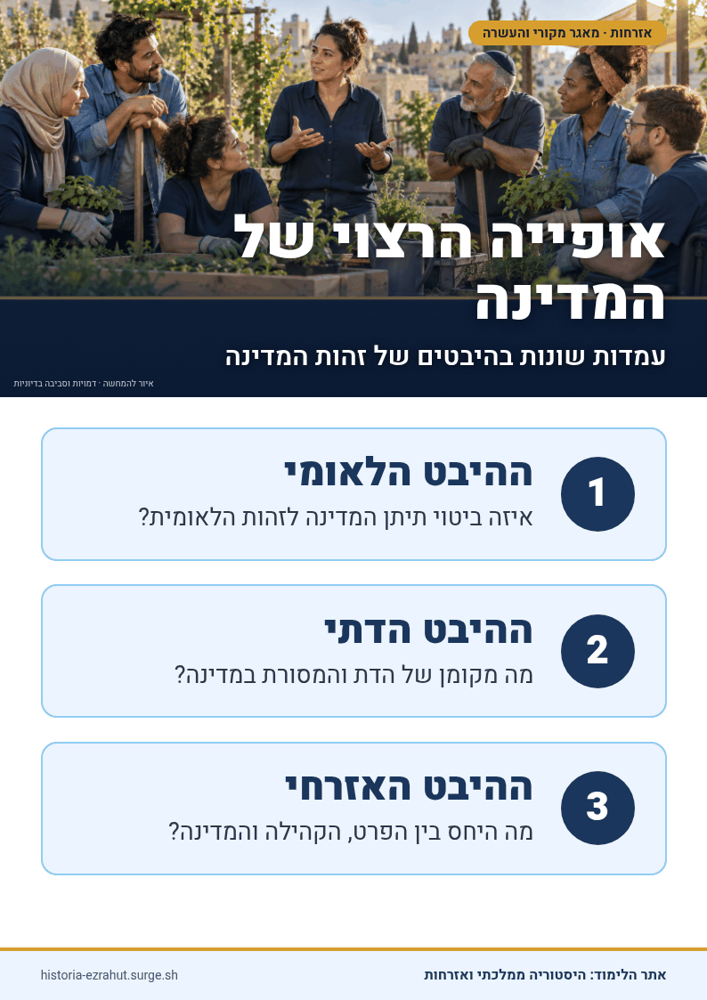 שלט לימוד: עמדות שונות בנוגע לאופייה של מדינת ישראל- אופי וזהות דתיים, לאומיים ואזרחיים