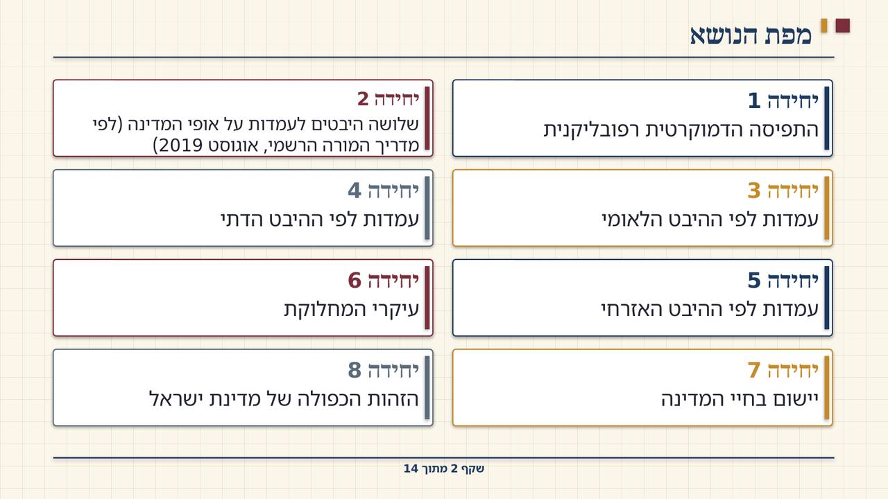 שקף 2: מפת הנושא