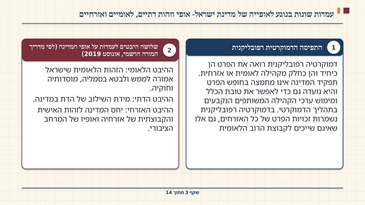 שקף 3: עמדות שונות בנוגע לאופייה של מדינת ישראל- אופי וזהות דתיים, לאומיים ואזרחיים