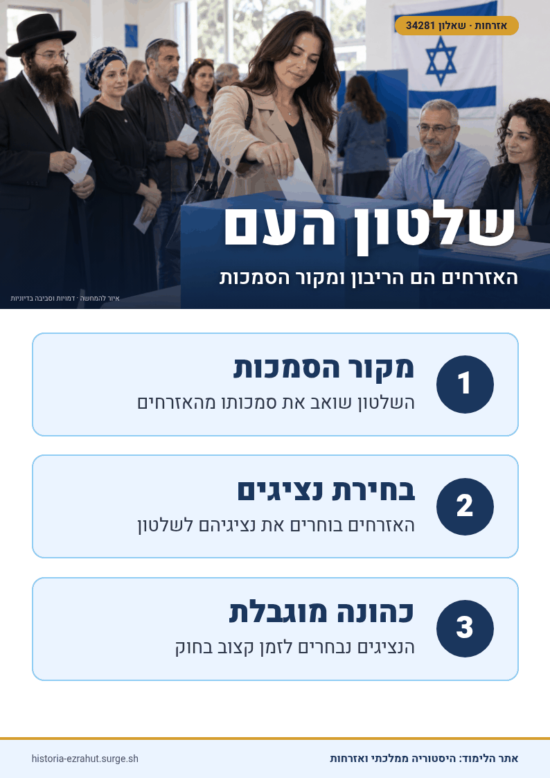 שלט לימוד: שלטון העם