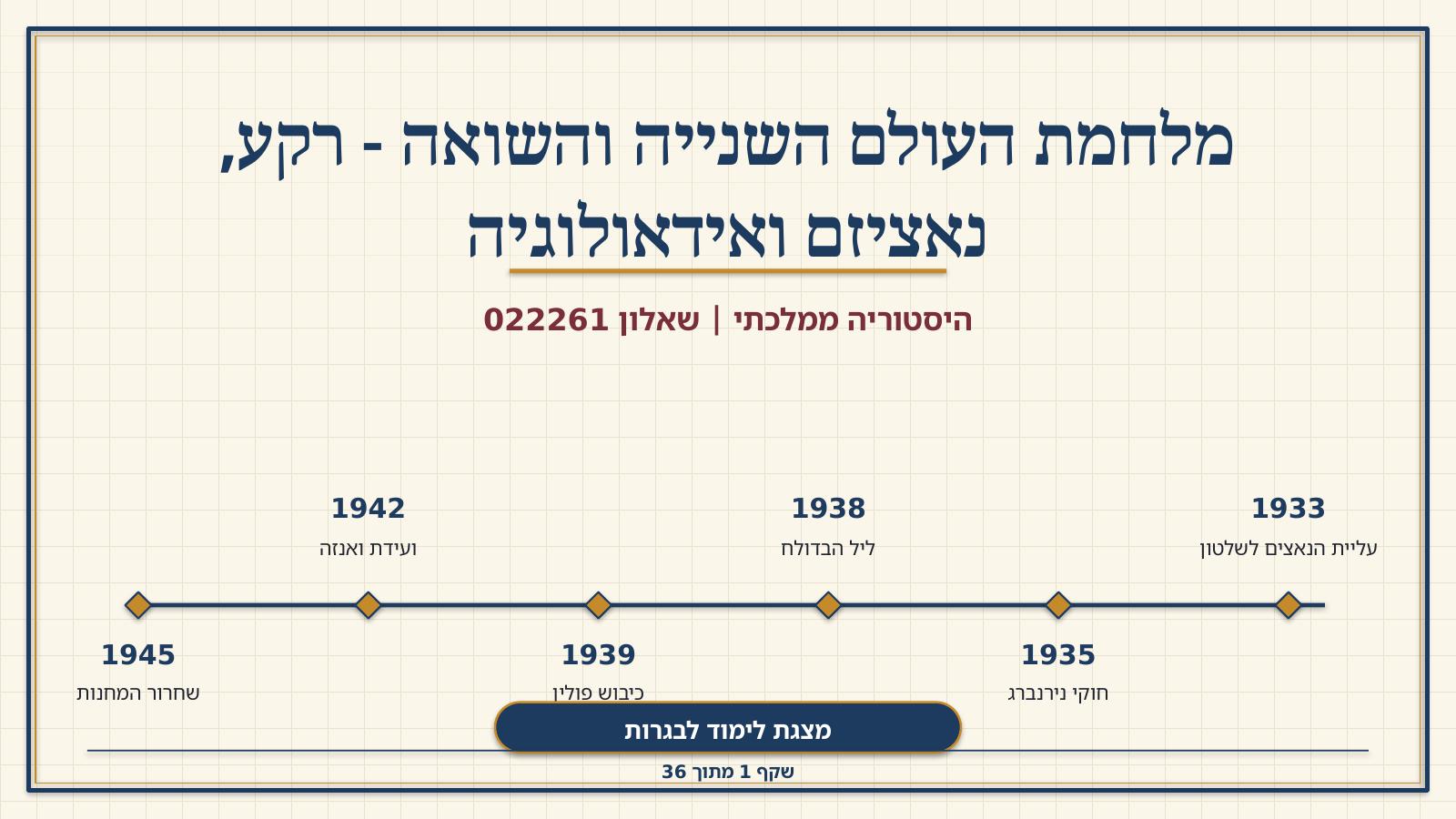 שקף 1: מלחמת העולם השנייה והשואה - רקע, נאציזם ואידאולוגיה