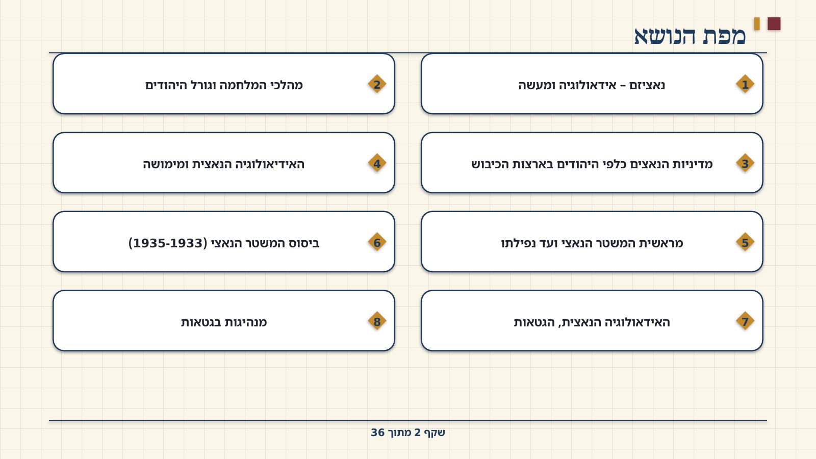 שקף 2: מפת הנושא